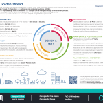 Unlocking Fire Door Compliance with The Golden Thread